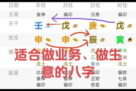 寻找你所不知的人生密码——周易四柱批八字