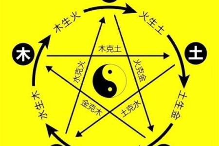 八字没有格局怎么断