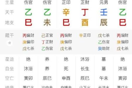 女命八字天干两个正印