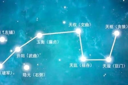 紫薇斗数中的天贵