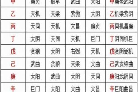 紫薇斗数限年吉凶