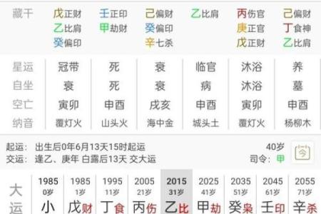 职场里的八字命理分析