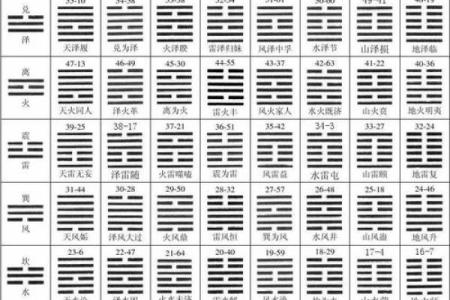 周易64卦算命术大全（上），人人都能学会，最为方便的测算术