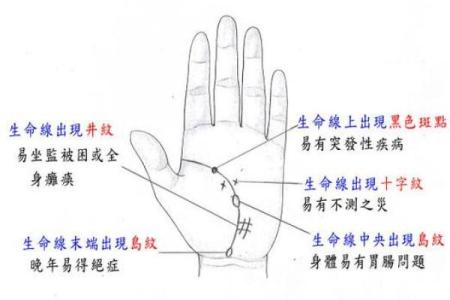 风水生命线短的人寿命短吗有什么说法
