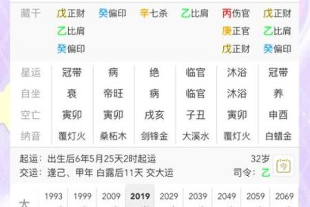八字中有没有辉煌的命局