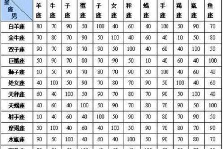 姓名配对打分测试打分 姓名配对测试98%准？