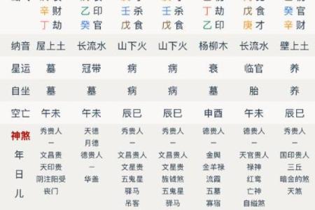 八字辰戌遥冲，详解影响及化解方法