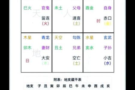 六壬金口诀测试怎样定应期