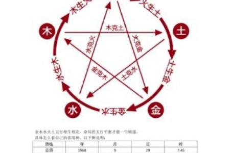 教你如何用八字确定喜用神