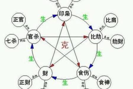 命理香火测试吉凶表格图