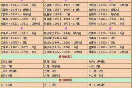 有免费算命的吗