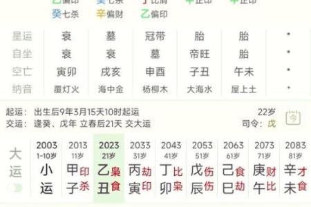 女子八字嫁得好的特点及八字排盘解析