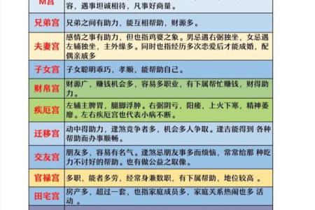 紫薇斗数破格是什么意思