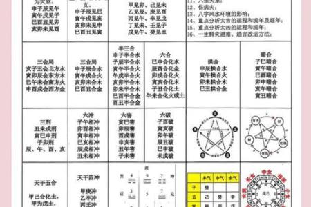 测名字和八字算命准不准