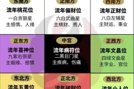 家里风水有这三点，必顺风顺水