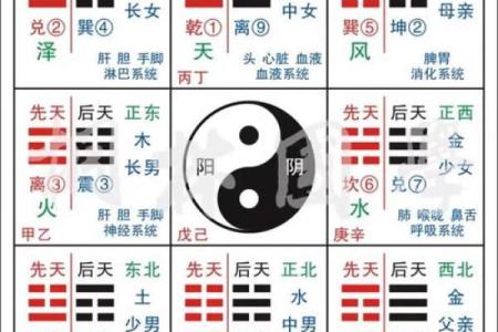 八字流年算命婚姻如何看