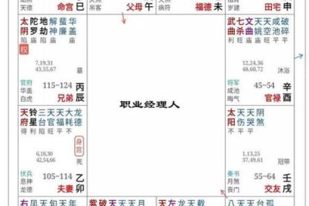 紫微斗数教你避开渣男！仅供参考！在紫微斗数中