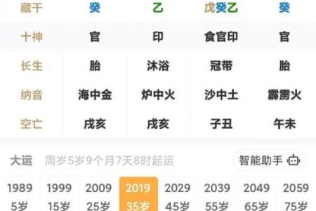 如何从八字中看出发财早的命？
