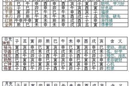 【十灵日八字】解析与预测-详细分析命理与吉凶