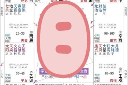 紫微斗数旬空化解秘法 紫微斗数旬空是什么意思？