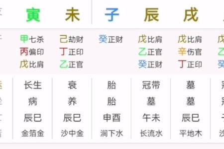 八字有财库一定会发财吗