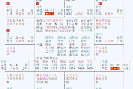 夫妻宫有变动是离婚吗风水观点