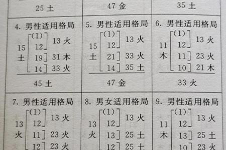 姓氏笔划吉凶测试