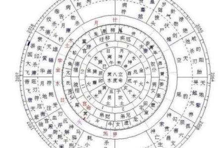 紫薇斗数绝墓