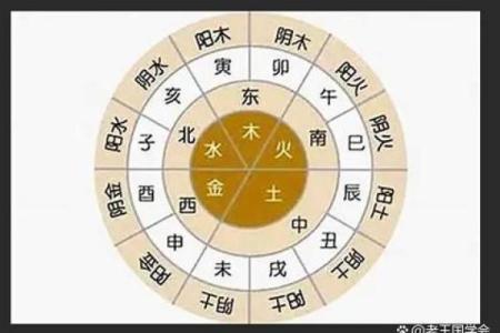 申时八字