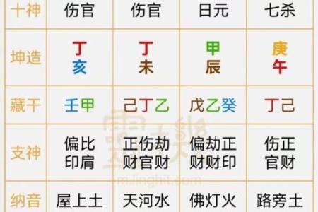 八字走差运应该如何做？