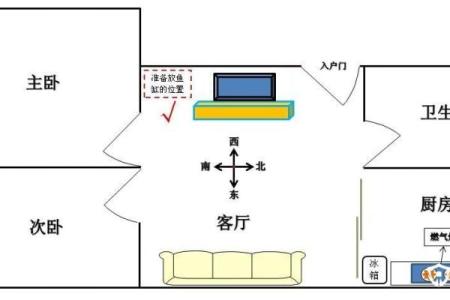 房子入门摆放风水禁忌表