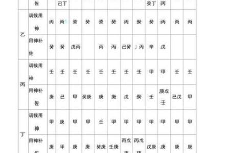 怎样找八字里的喜用神实例
