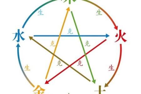阳宅风水知识讲解之五行的扩展