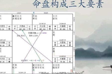 免费算命四柱排盘详解