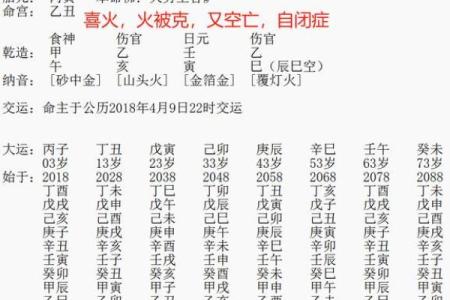 八字月空亡