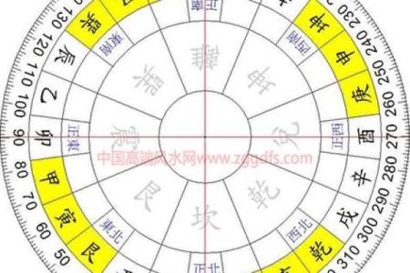 解读风水 罗盘上的二十四山指的是什么