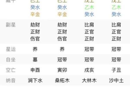八字哪四柱排列最准确图片