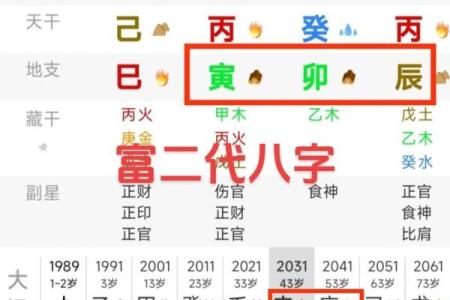 八字四柱预测