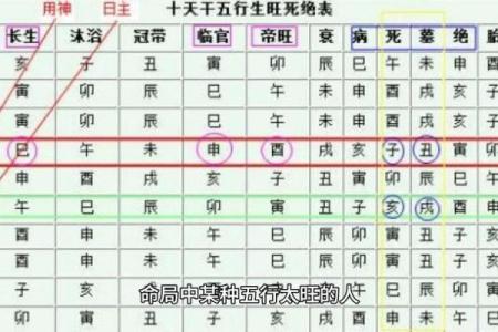 八字重的人
