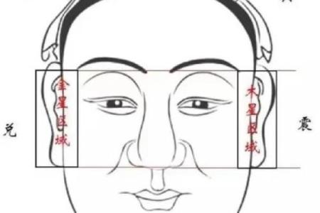 面相算命图解十二宫之：田宅宫