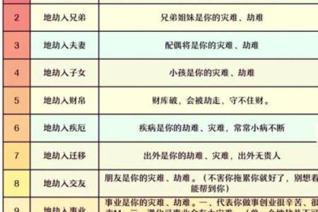 紫微斗数诸星落命宫之：天空、地劫详解