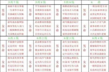 生辰八字排盘免费