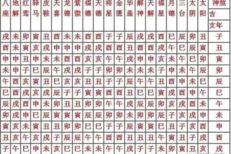八字命宫有什么含义 推算方法是什么