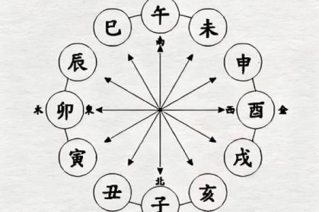 八字天克地克