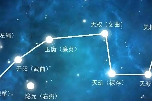 九星风水的知识你一定要了解