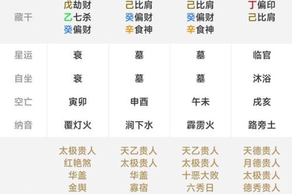 四柱八字排盘飞刃是什么意思？