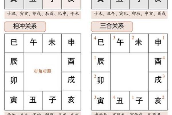 免费八字算命一生运程