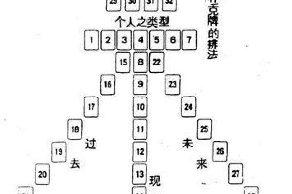 3扑克牌算命