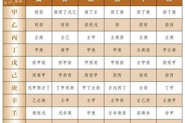 八字用神喜忌