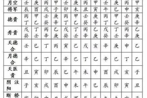 女人宫度算命对照表判断